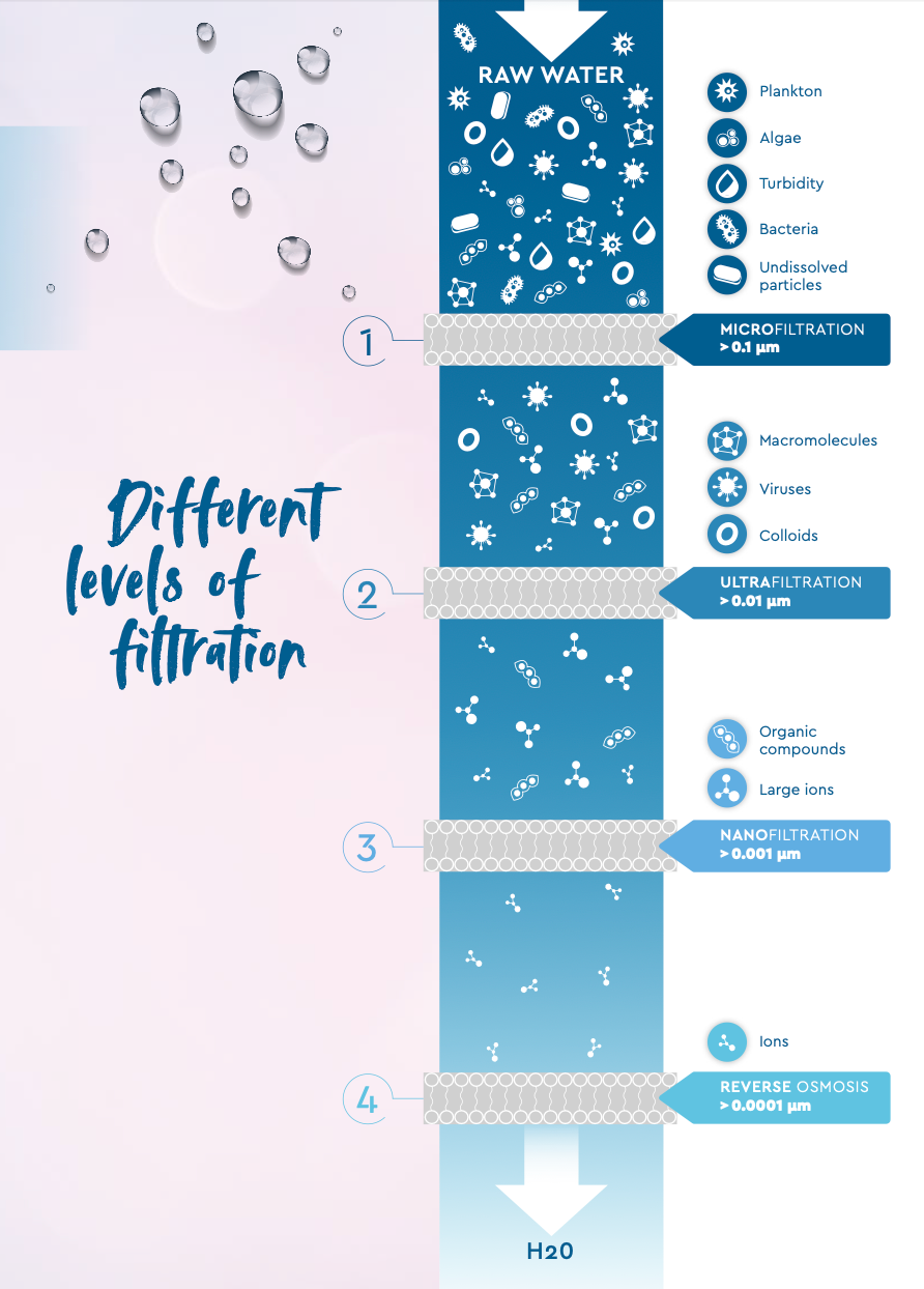 PFAS, Microplastics, forever-chemicals